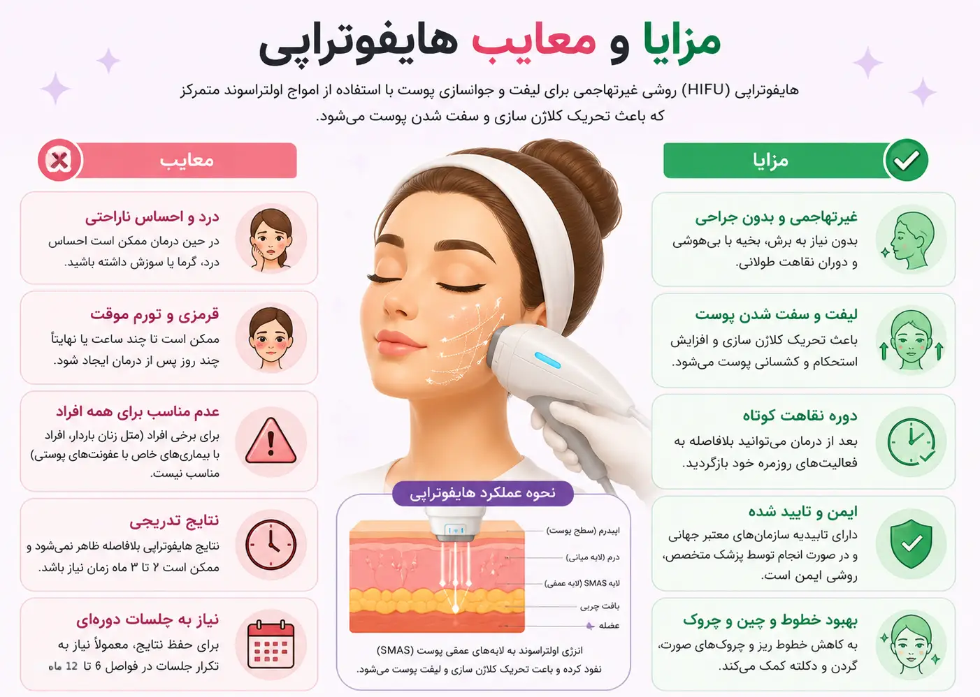لیفت صورت با هایفوتراپی