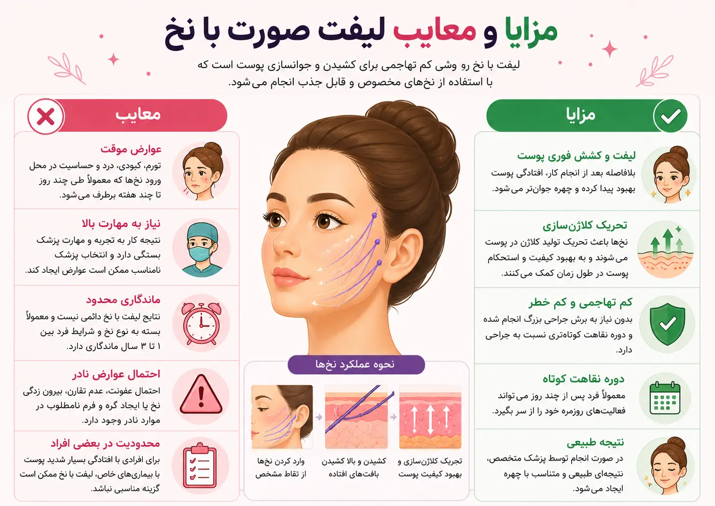 لیفت صورت با نخ